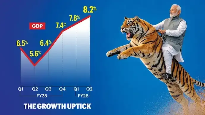 India’s Economy in a Sweet Spot: How to Sustain the Current Growth Upsurge