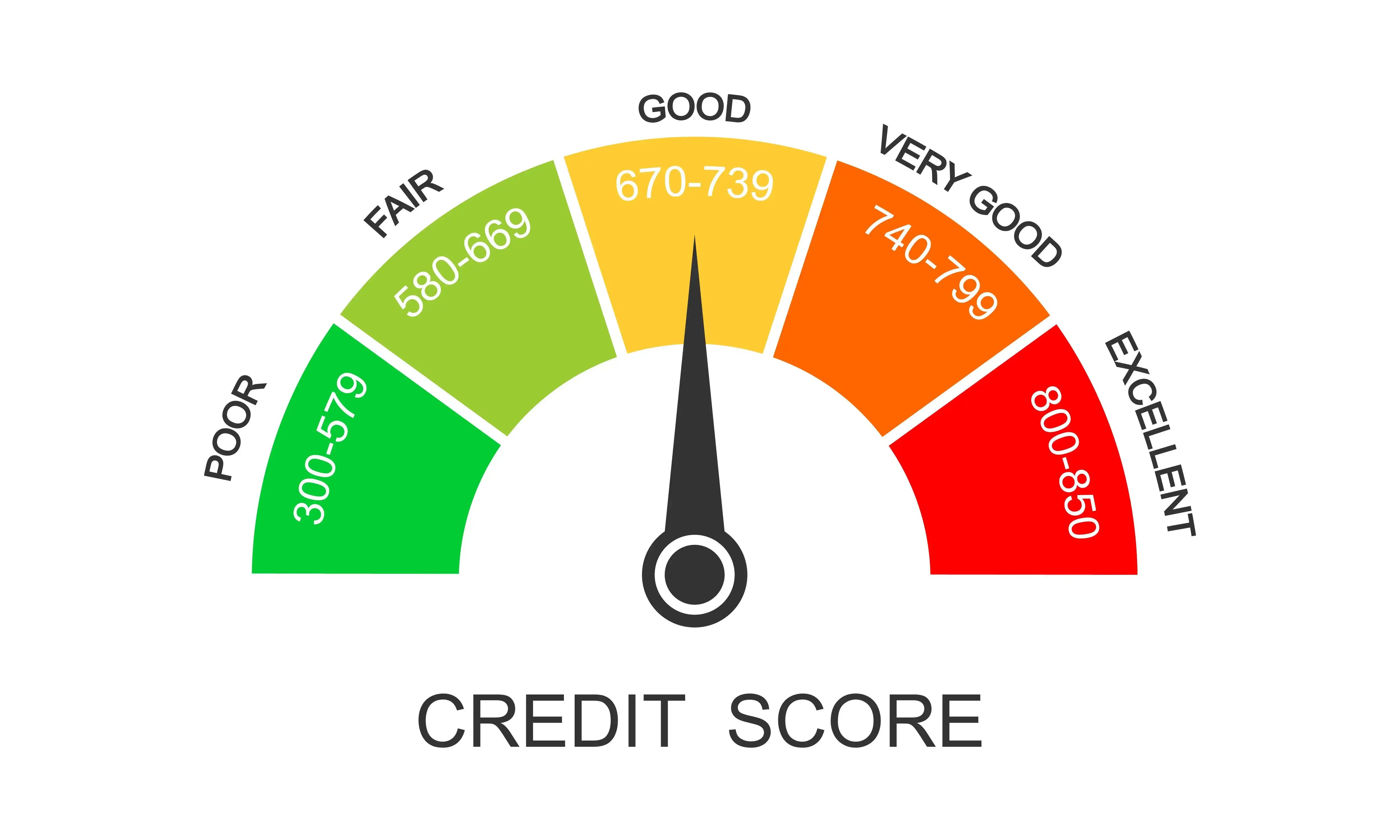 India Built UPI and Aadhaar — Is It Time for an Aatmanirbhar Credit Score System?