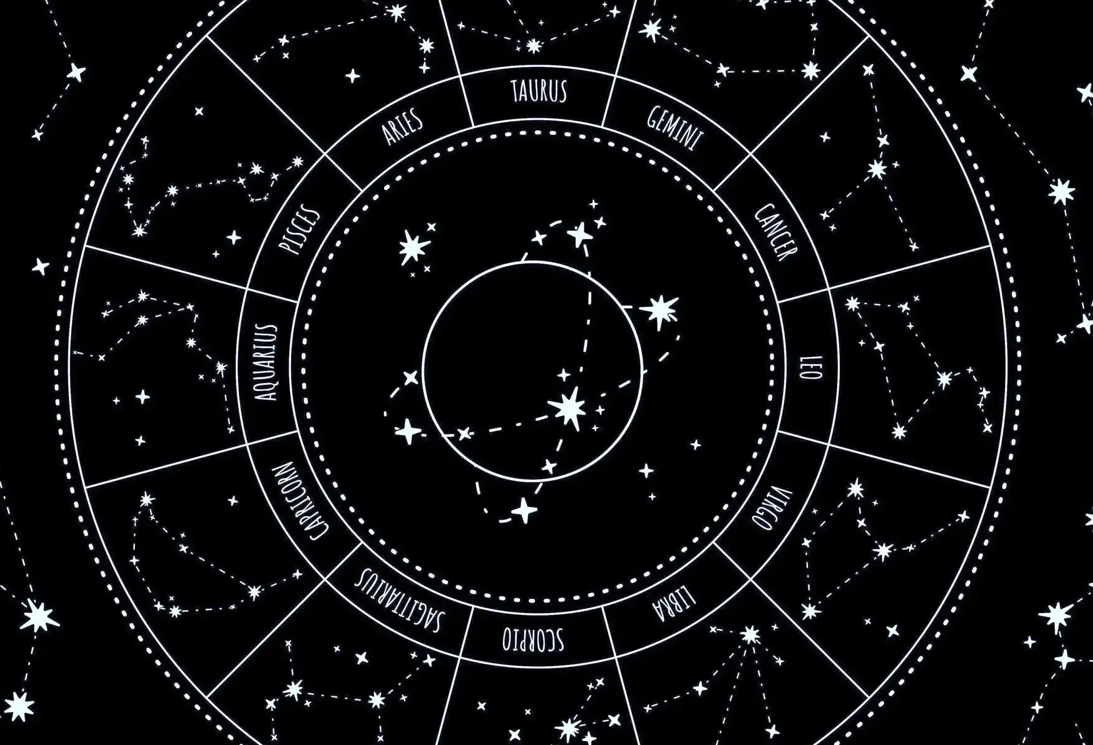 Horoscope Today 14 March 2026: Daily Predictions for All Zodiac Signs